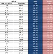 Image result for Height Weight Chart Men