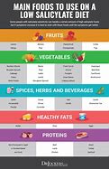 Image result for High Salicylate Foods