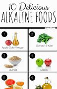 Image result for Alkaline Diet Meals