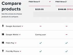 Image result for Smartwatches Fitbit Versa