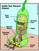 Image result for Vacuum Cleaner Information