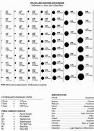 Image result for Standard Glass Seed Bead Size Chart