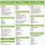 Image result for Quick Cheat Sheet for Nursing Hand Over
