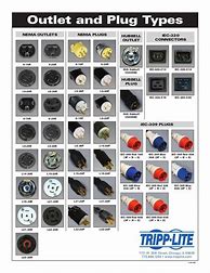Image result for Power Connector Types Straight