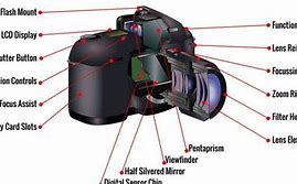 Image result for The Modern Camera and Their Parts