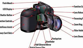 Image result for Nikon Camera Parts