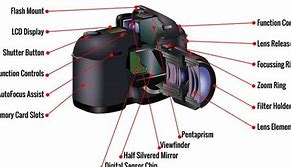 Image result for Different Parts of a Nikon Camera
