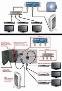Image result for AT&T U-verse Cable