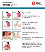Image result for BLS Infant CPR