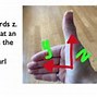 Image result for Right Hand Rule Examples