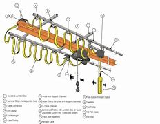 Image result for Festoon Submarine Cable