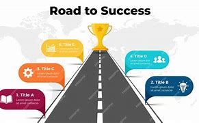 Image result for Road Map to Success Template