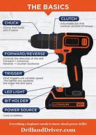 Image result for Drills of All Kinds