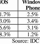 Image result for SIP Phone Market Share