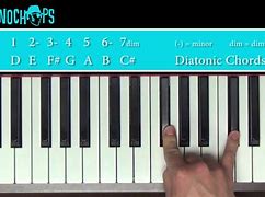 Image result for D Diatonic Scale Tab On Piano