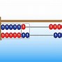 Image result for Abacus Multiplication