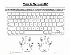 Image result for Fortnite Finger Placement Keyboard
