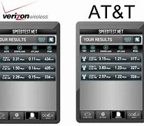 Image result for +Data Ata8t Vs. Verizon
