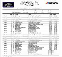 Image result for Las Vegas NASCAR Track