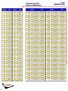 Image result for mm to Cm to Inches Conversion Chart