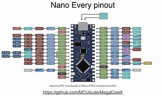Image result for Arduino Nano Pin Map