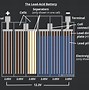 Image result for Lead Acid Battery Fumes