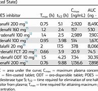 Image result for Comparison Chart Between PDE5i