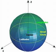 Image result for Spherical Latitude/Longitude