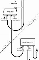 Image result for Clear TV Antenna Amplifier