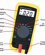 Image result for How Is Electricity Measured