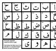 Image result for Arabic Alphabet Letters