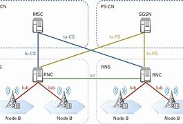 Image result for LTE Radio Network Controller