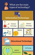 Image result for Different Kinds of Technology in Science