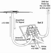 Image result for Antenna Cable Connector Types