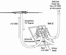 Image result for Old TV Antenna Connection