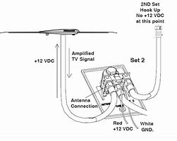 Image result for Wiring an Attic TV Antenna Amplifier and 5G Filter