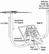 Image result for what is an evdo antenna?