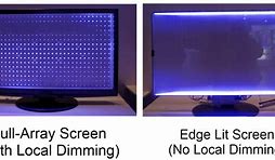 Image result for Screen Dimming