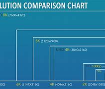 Image result for 4K Computer Monitor Resolution