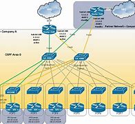 Image result for Comcast Network Design