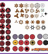 Image result for Types of Sharingan