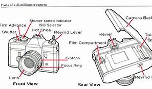 Image result for Camera Shutter Drawing