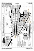 Image result for Miami International Airport