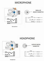 Image result for Headphone Jack with Mic Wiring Diagram