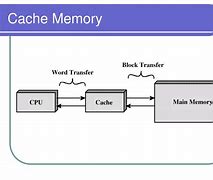 Image result for Struktur Cache Memory