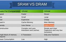 Image result for SRAM vs Dram Storage