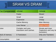 Image result for Comparison Table Between SRAM and Dram
