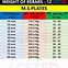 Image result for Ball Bearing Swivel Size Chart