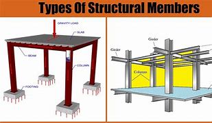 Image result for Structural System Types