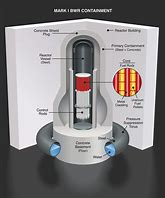 Image result for Reactor Core Melt Down Warning Sighm